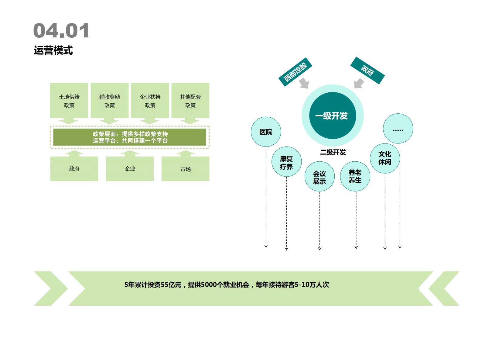 乌兰察布医疗大健康产业园（新）201905_35.png
