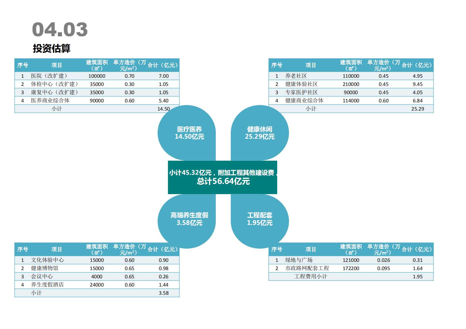 乌兰察布医疗大健康产业园（新）201905_37.png