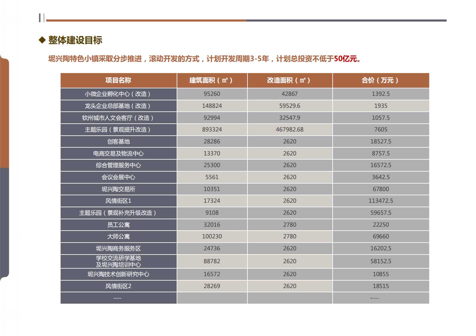 钦州坭兴陶特色小镇项目简介(4)_30.png