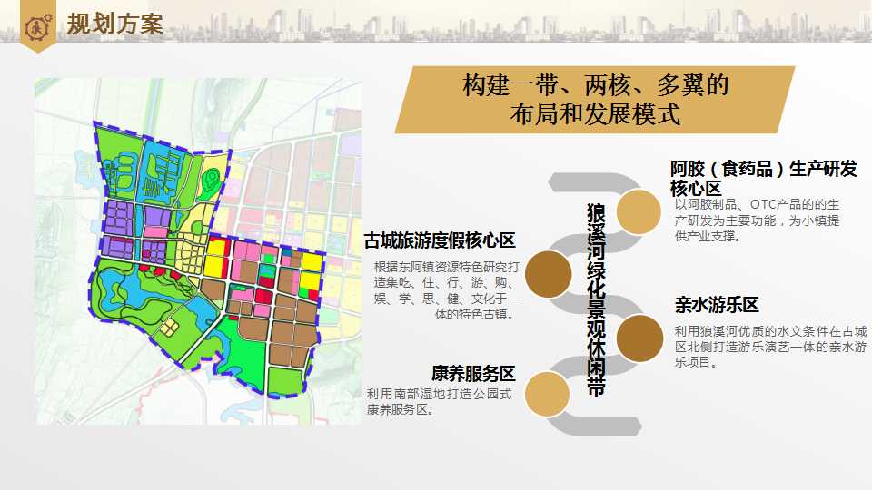 平阴县东阿阿胶小镇项目介绍20190528_22.png